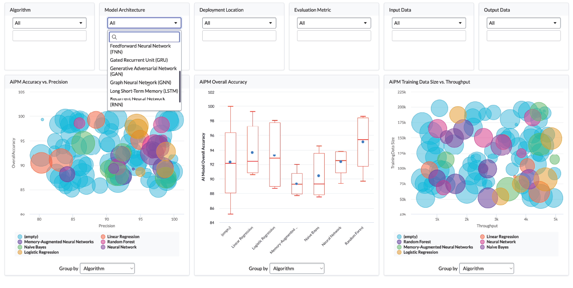 AiPM Dashboard