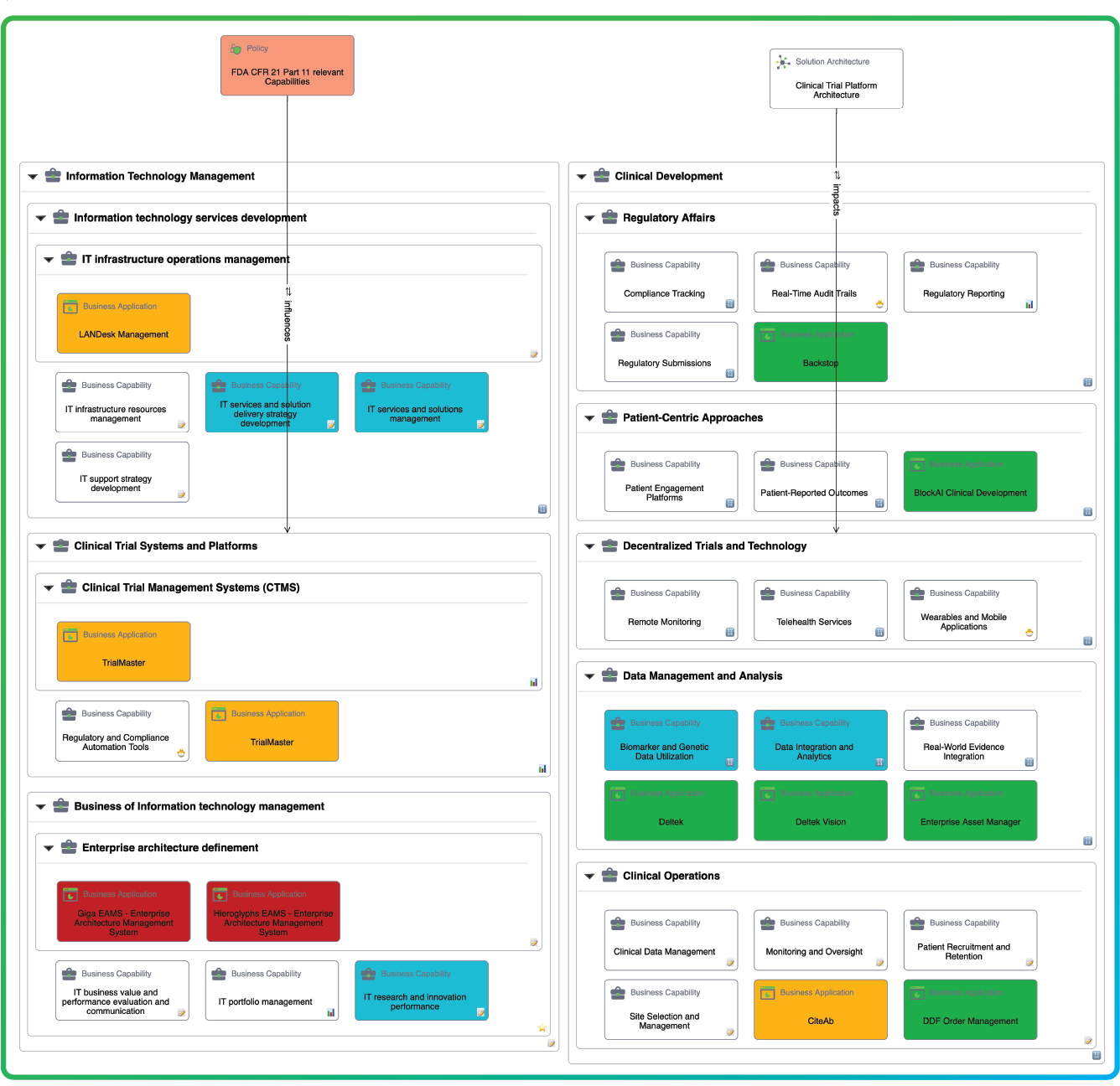 Capability-based Mapping