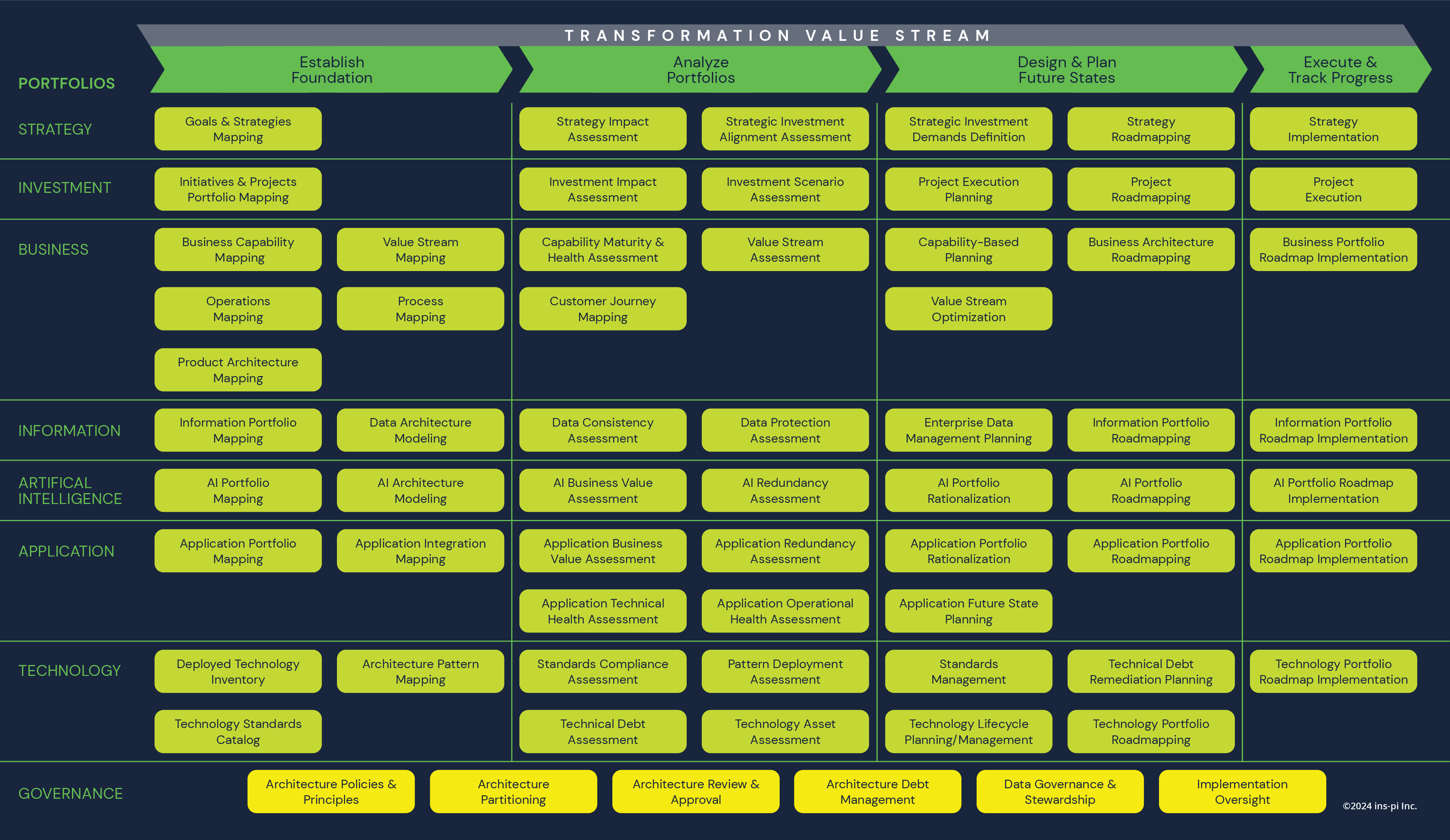 Transformation Framework