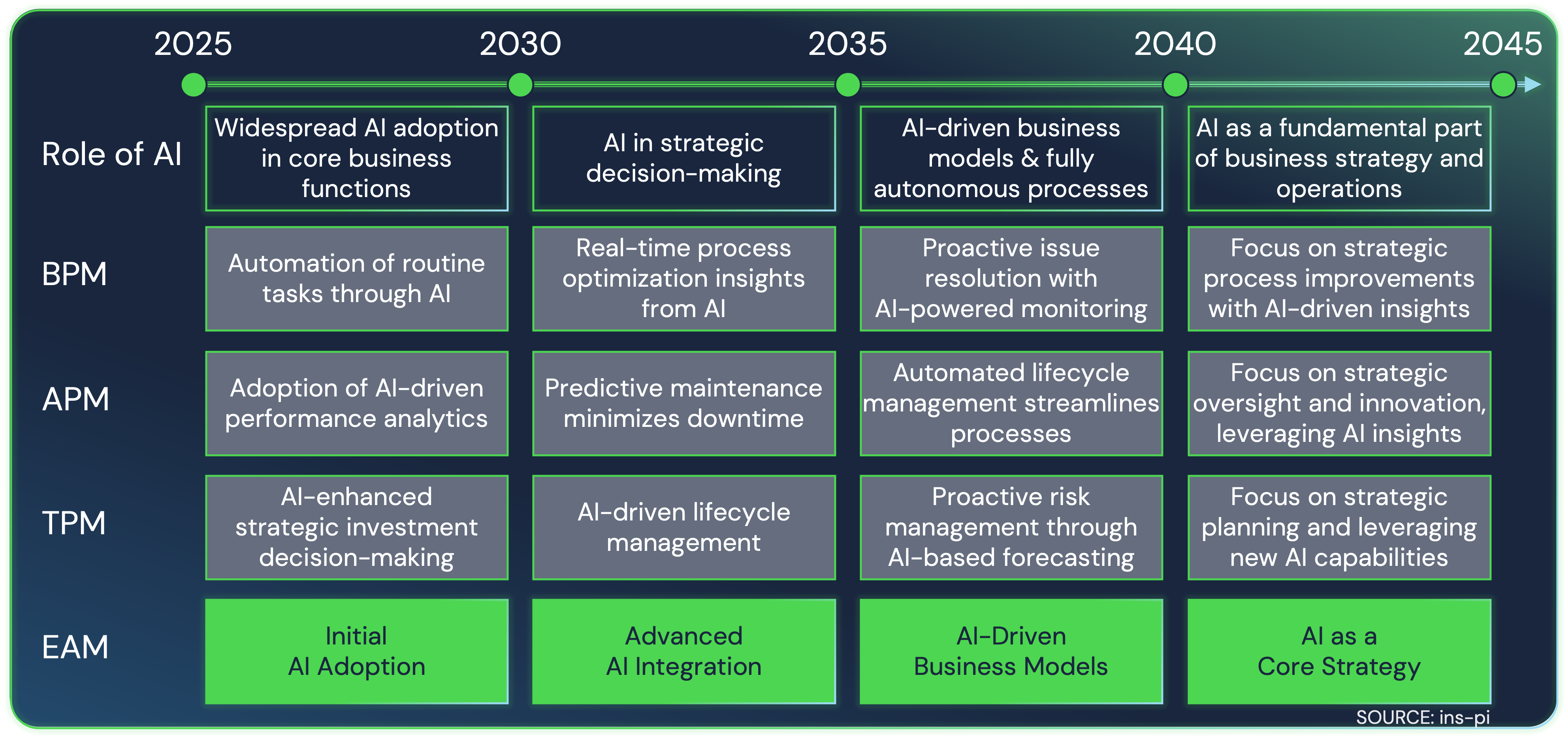 ins-pi Future of Business